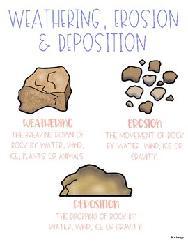 Weathering, Erosion, and Deposition Anchor Chart by That Tribal Teacher