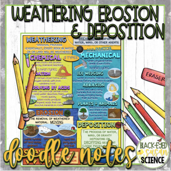 Preview of Weathering, Erosion, and Deposition Doodle Notes & Quiz