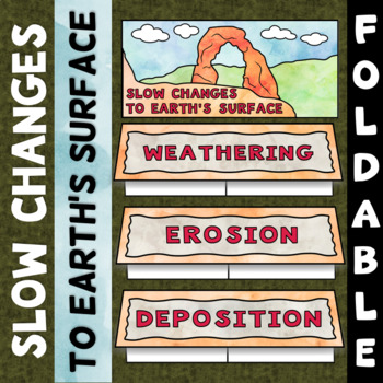 Preview of Weathering Erosion and Deposition Foldable - Great for Interactive Notebooks