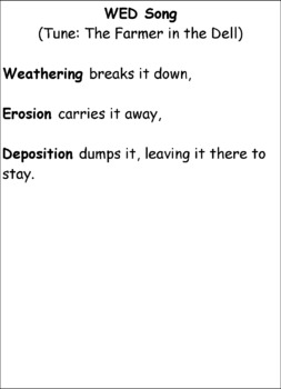 Preview of Weathering, Erosion, and Deposition Song