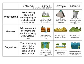 Weathering, Erosion, and Deposition Sort by The Teaching Chick | TpT