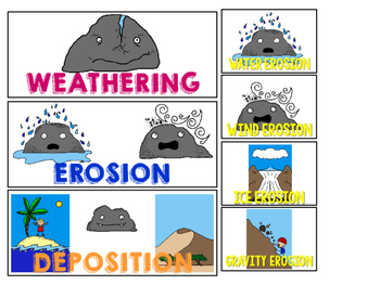 weathering erosion and deposition sorting activity by tanya yero teaching