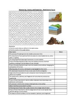 Preview of Weathering, Erosion, and Deposition - Word Search Puzzle Activity (Printable)
