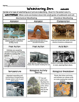 Weathering Sort- Chemical & Mechanical Weathering types -review, assess