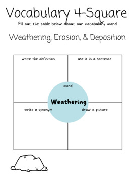 Preview of Weathering Vocabulary 4-Square
