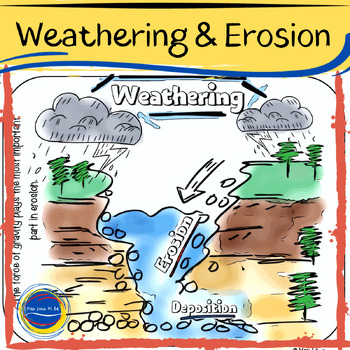 Weathering and Erosion - Lesson- Grades 4-6 by Mrs Lena | TpT