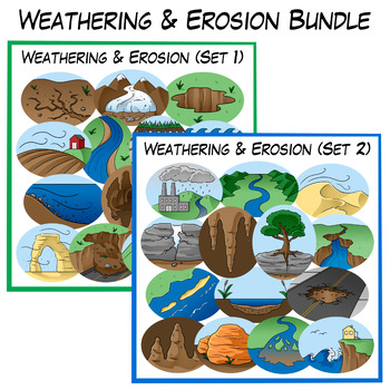 Preview of Weathering and Erosion Clip Art Bundle