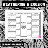 Weathering and Erosion Science Graphic Organizer