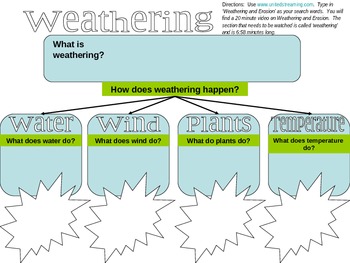 Weathering And Erosion Graphic Organizers By The Teacher Spot Tpt