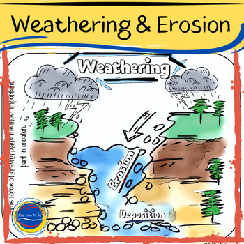 Preview of Weathering and Erosion Florida Science SC.4.E.6.4 NGSS MS ESS2-2 Aligned Lesson