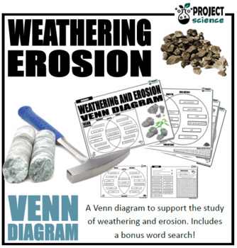 Preview of Weathering and Erosion Venn Diagram