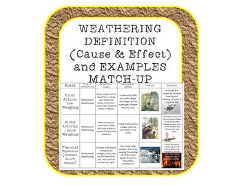 Preview of Weathering definitions cause, effect examples match-up review cut & paste