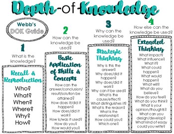 webb depth of knowledge chart science and math