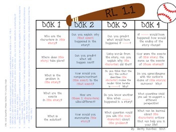 DOK Question Stems Correlated to LAFS RI/RL Reading Comprehension Goals