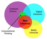 Webquest for Web Literacy: Reliable Sources