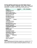 Wechsler Individual Achievement Test, Fourth Edition (WIAT