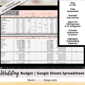 Preview of Wedding Budget Tracker Google Sheets Spreadsheet - up to 4 Contributing Budgets