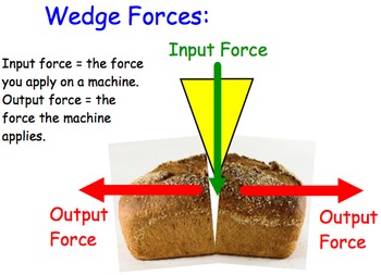Preview of Wedge (Simple Machines) - Lesson Presentation, Activities, videos
