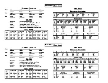 Preview of Wee Small Micro Cheat Sheet