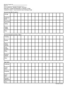 Weekly Behavior Incident Tracker by Teaching Lil' Learners | TPT