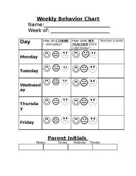 Weekly Behavior Tracker by Ashleigh Lacey | TPT