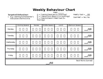 Weekly Behaviour Chart