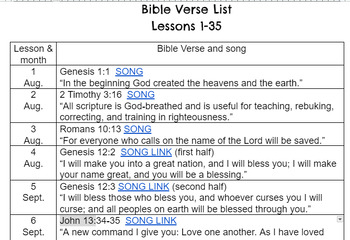 Preview of BUNDLE Weekly Bible Quizzes AND Verse List With Songs