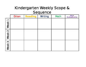 Preview of Weekly Breakdown of Scope and Sequence - EDITABLE
