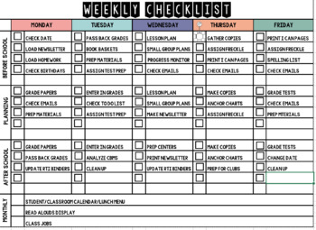 Preview of Weekly Daily Teacher Checklist EDITABLE