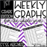 Weekly Common Core Aligned Student Graphs for the Whole Sc