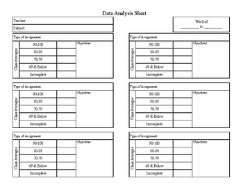 Preview of Weekly Data Analysis Sheet