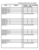 Weekly Data Chart