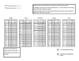 Weekly Early Childhood Behavior Tracking Sheet