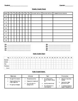 Weekly Grade Check/Participation Checklist (Resource/Special Education)