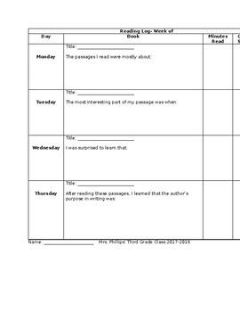 Preview of Weekly Homework Reading Logs- EDITABLE!