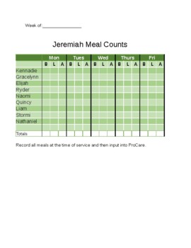 Preview of Weekly Meal Count Chart