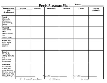 Preview of Weekly Planning Template ECE- Editable