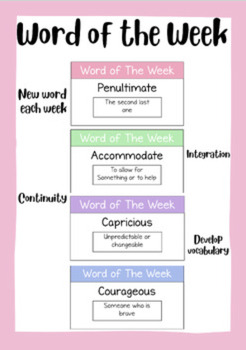 Preview of Weekly Posters - Word of the Week/Idiom of the Week