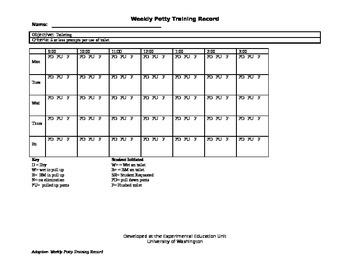 Certification 77200X Exam