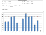 IEP Progress Monitoring Monthly Graph, Weekly Data - Special Education / RTI