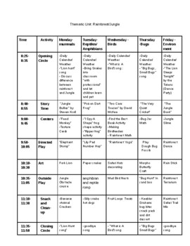 Preview of Weekly Rainforest Plan