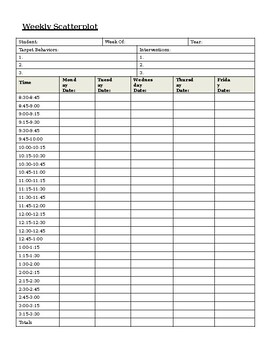 Weekly Scatterplot (editable and fillable resource) by educators materials