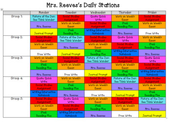 Preview of Weekly Station / Centers Rotations for Upper Elementary: Editable
