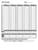 Weekly Toilet Training Data Collection Sheet - Great for ABA