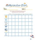 Weekly Weather Chart