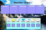 Weekly Weather Chart Promethean Flip Chart