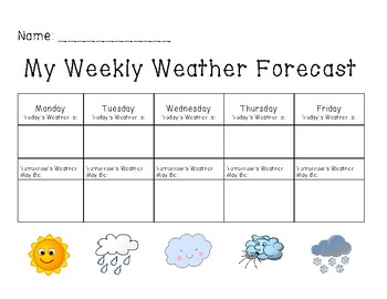 Weather Chart Forecast