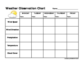 Weekly Weather Observation Chart by Sims Safari | TpT