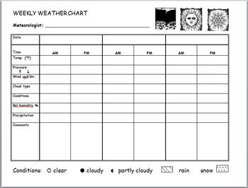Weekly Weather Recording Chart by Nick Zurga | Teachers Pay Teachers