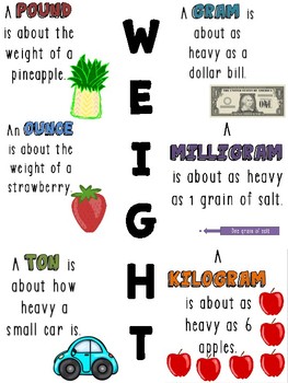 Preview of Weight Anchor Charts (9 posters - Customary & Metric Measures)